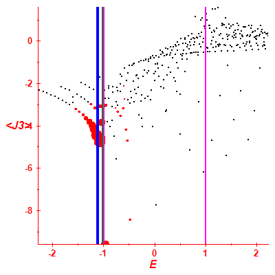 Peres lattice <J3>